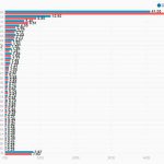 Китайцы составляют ровно половину всей аудитории PUBG!