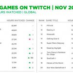 50 000 000 часов фанаты смотрели стримы PlayerUnknown's Battlegrounds